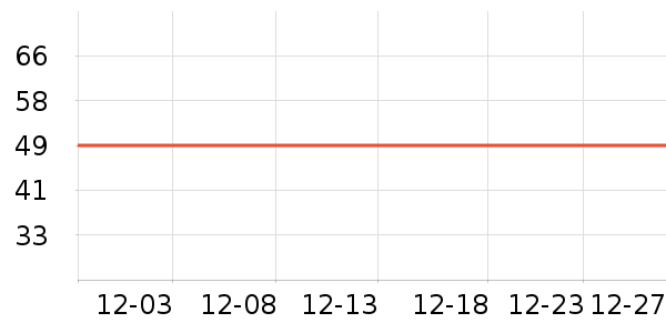 ��ţ��������ʷ�۸�