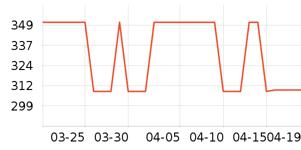 MLB.�˶�����ʷ�۸�