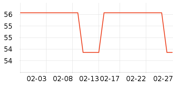 ��������ʷ�۸�