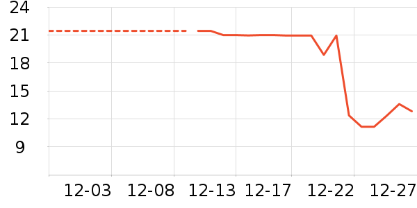 ���/������ʷ�۸�