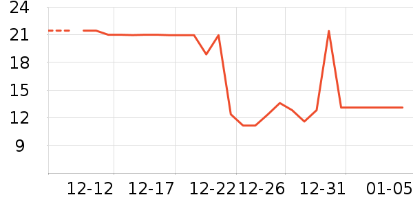 ���/������ʷ�۸�