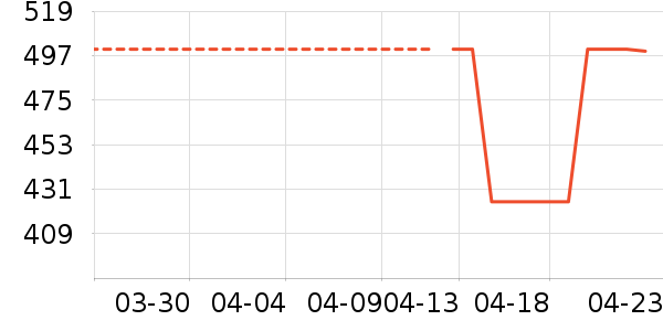 ŷ��ȫ�ݶ�����ʷ�۸�