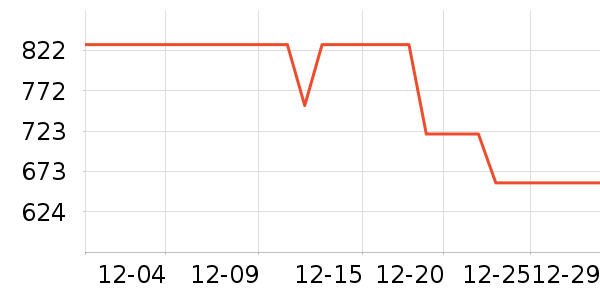 ���ϴ�˹�˶��п�/������ʷ�۸�