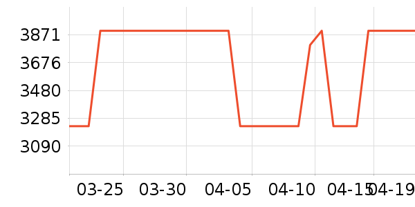 ϲ���Ŵ���ʷ�۸�