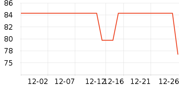 �����������۾���ʷ�۸�