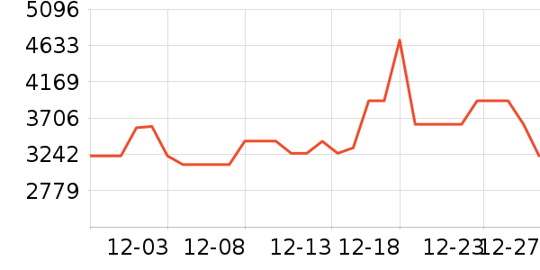 TCL������ʷ�۸�