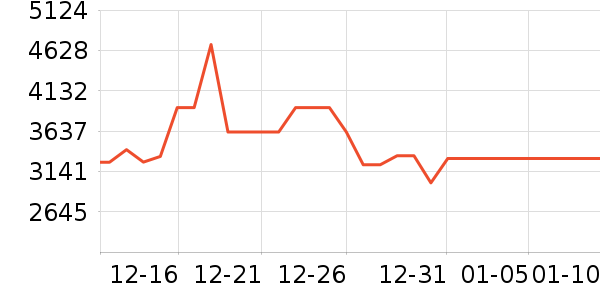 TCL������ʷ�۸�