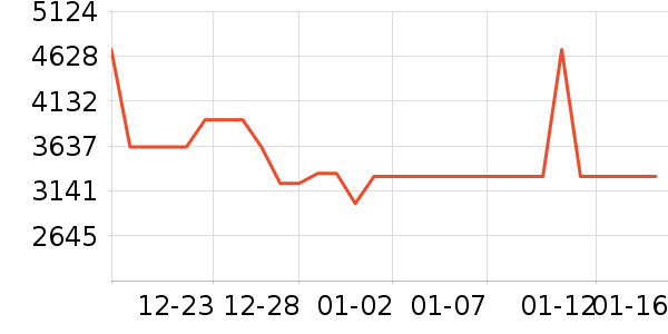 TCL������ʷ�۸�