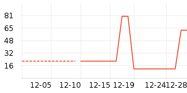 ������ʷ�۸�