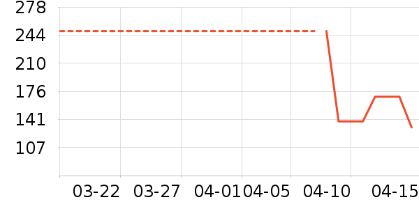 ����������Ʒ��ʷ�۸�