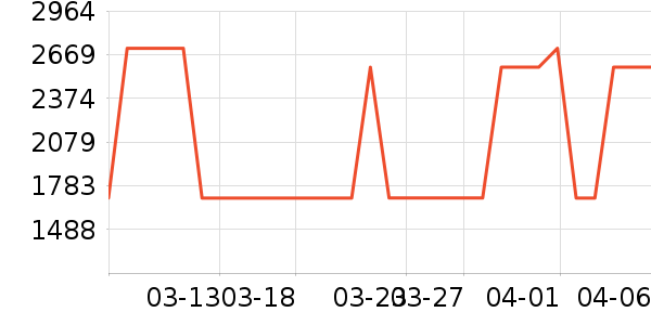 ������ҵ���ʷ�۸�