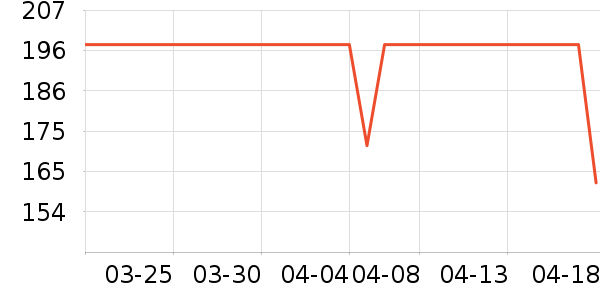 �����˶�װ��ʷ�۸�