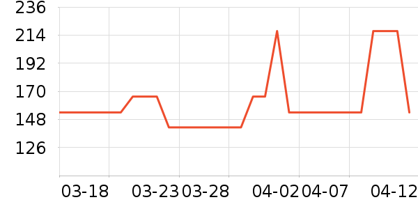 ���������������ʷ�۸�