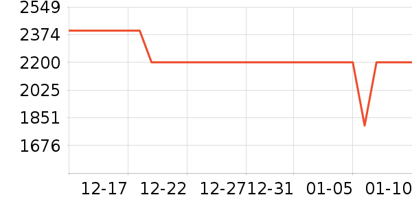 ��Ϊ�����ֱ���ʷ�۸�