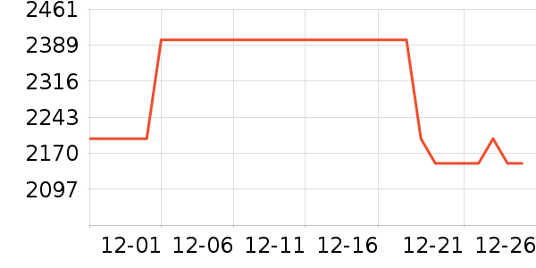 ��Ϊ�����ֱ���ʷ�۸�