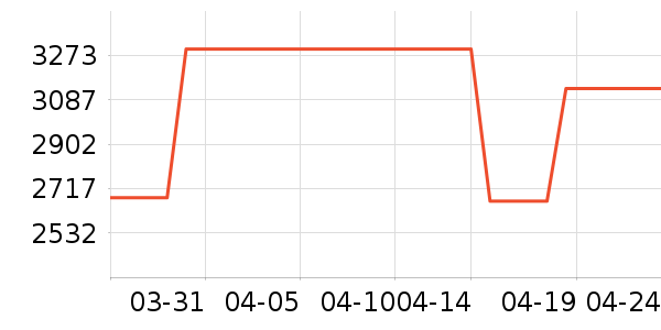 ����º����/��ʦ����ʷ�۸�