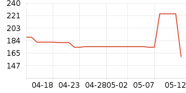 �ǵ��˶�����/��ͷ����ʷ�۸�