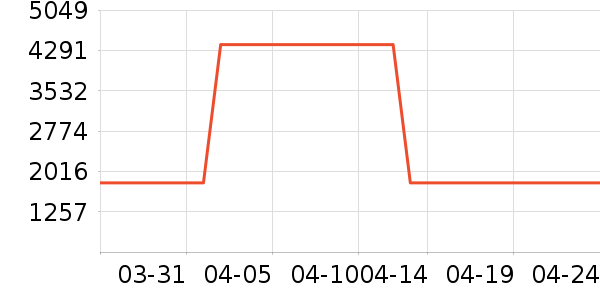 ����ϴ�ػ���ʷ�۸�