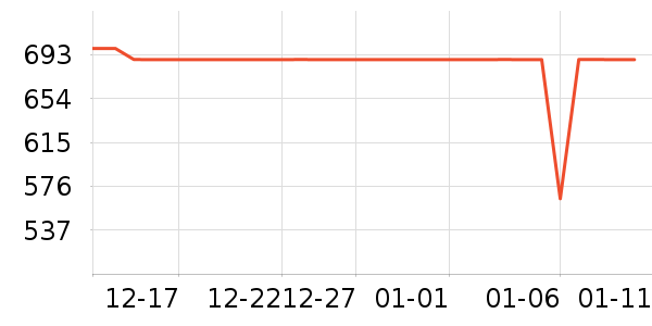 ��˾��Ůʽ���޷���ʷ�۸�