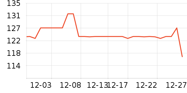 ����ʱ��˯��/�Ҿӷ���װ��ʷ�۸�