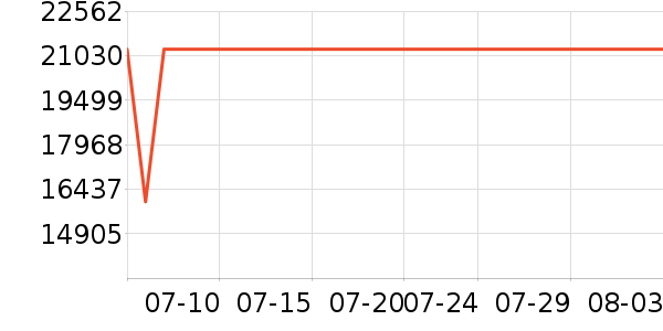 ���ǵ�����ʷ�۸�