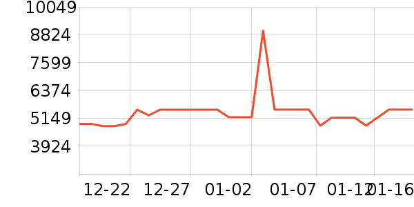 ���������ʷ�۸�