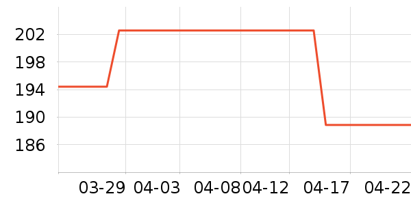 ONLYŮʽ������ʷ�۸�