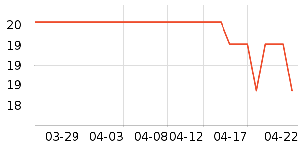 ����ʷ�۸�