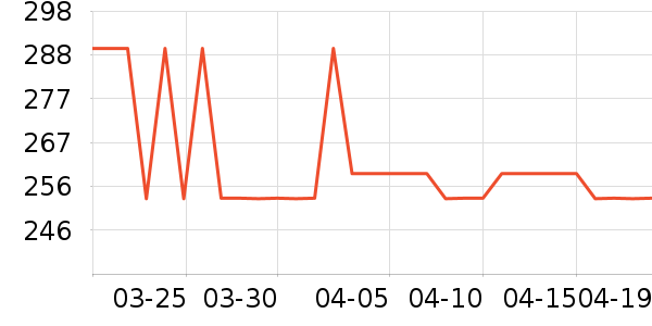 �����ô�����Ʒ��ʷ�۸�