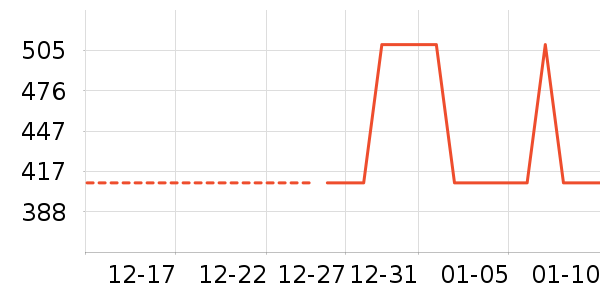 ��Я/�ƶ���Դ��ʷ�۸�