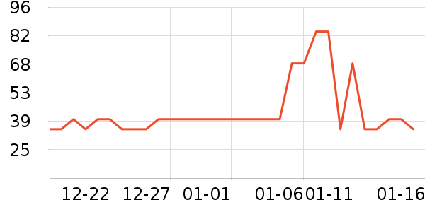 ����һͷţţ��/��Ʒ��ʷ�۸�