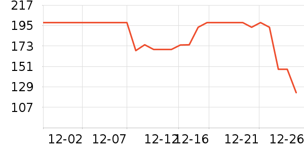 ����Ƽ��׿�����ʷ�۸�