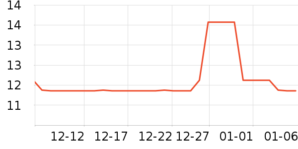 ��������������е��ʷ�۸�