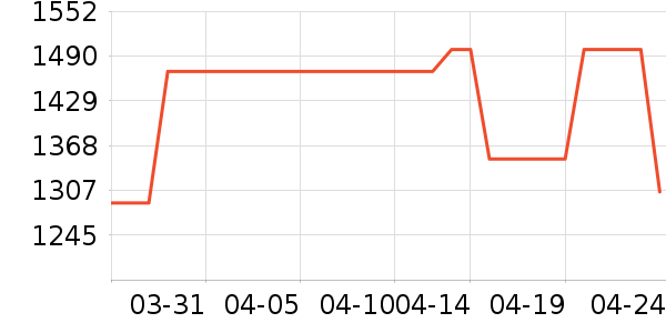 MLB.�˶��п�/������ʷ�۸�