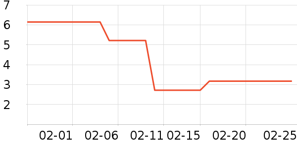 ����������Ʒ��ʷ�۸�