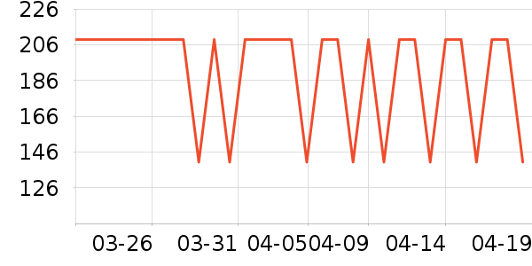 ���Ƕ����˶�Ь��ʷ�۸�