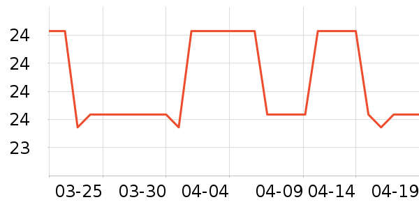 ����������ʷ�۸�