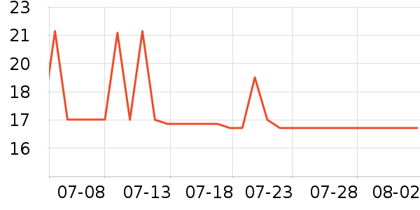 ������ǹ���ʳ��ʷ�۸�