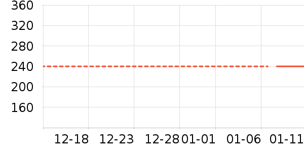 ������ʷ�۸�