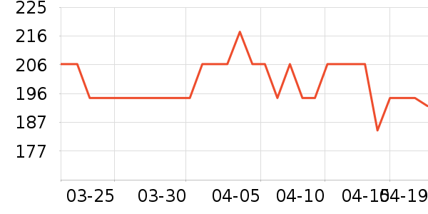 Everedenϴԡ��Ʒ��ʷ�۸�