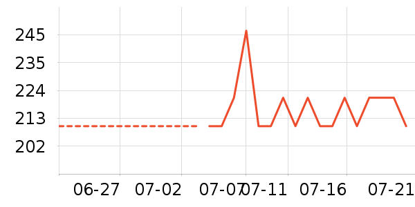 ��ܽ��Ůʿ��Ь��ʷ�۸�