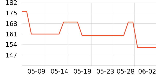 С״Ԫ�����ֻ���ʷ�۸�