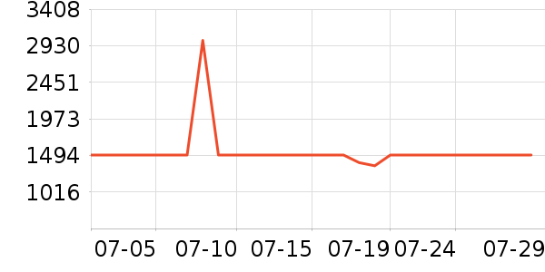 ����������ʷ�۸�