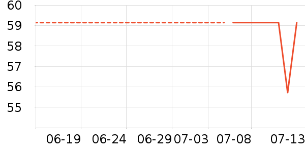 Lnieerʱ�е�׹/������ʷ�۸�