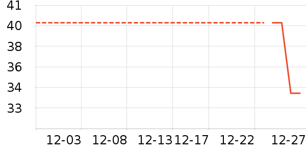 ������Ʒ��ʷ�۸�