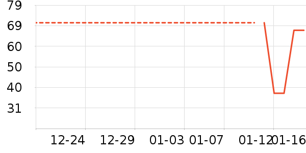 ��������ʷ�۸�