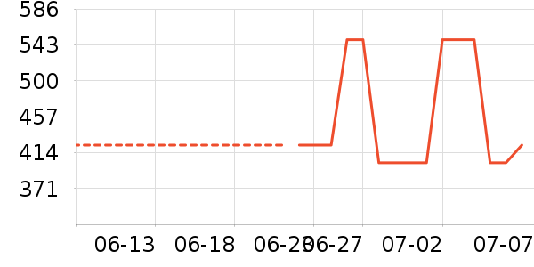 �Ϳ��˶�Ь��ʷ�۸�