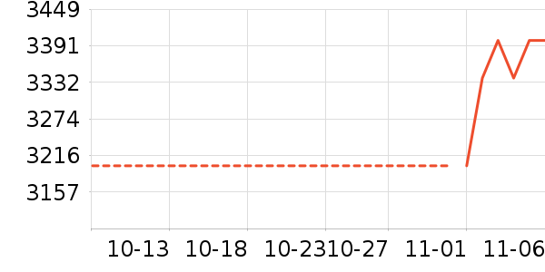 ������ˮ����ʷ�۸�