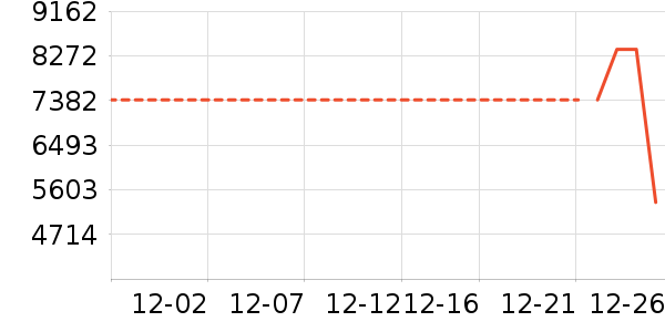 ������ʷ�۸�