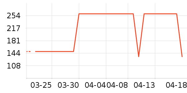 361���˶�Ь��ʷ�۸�